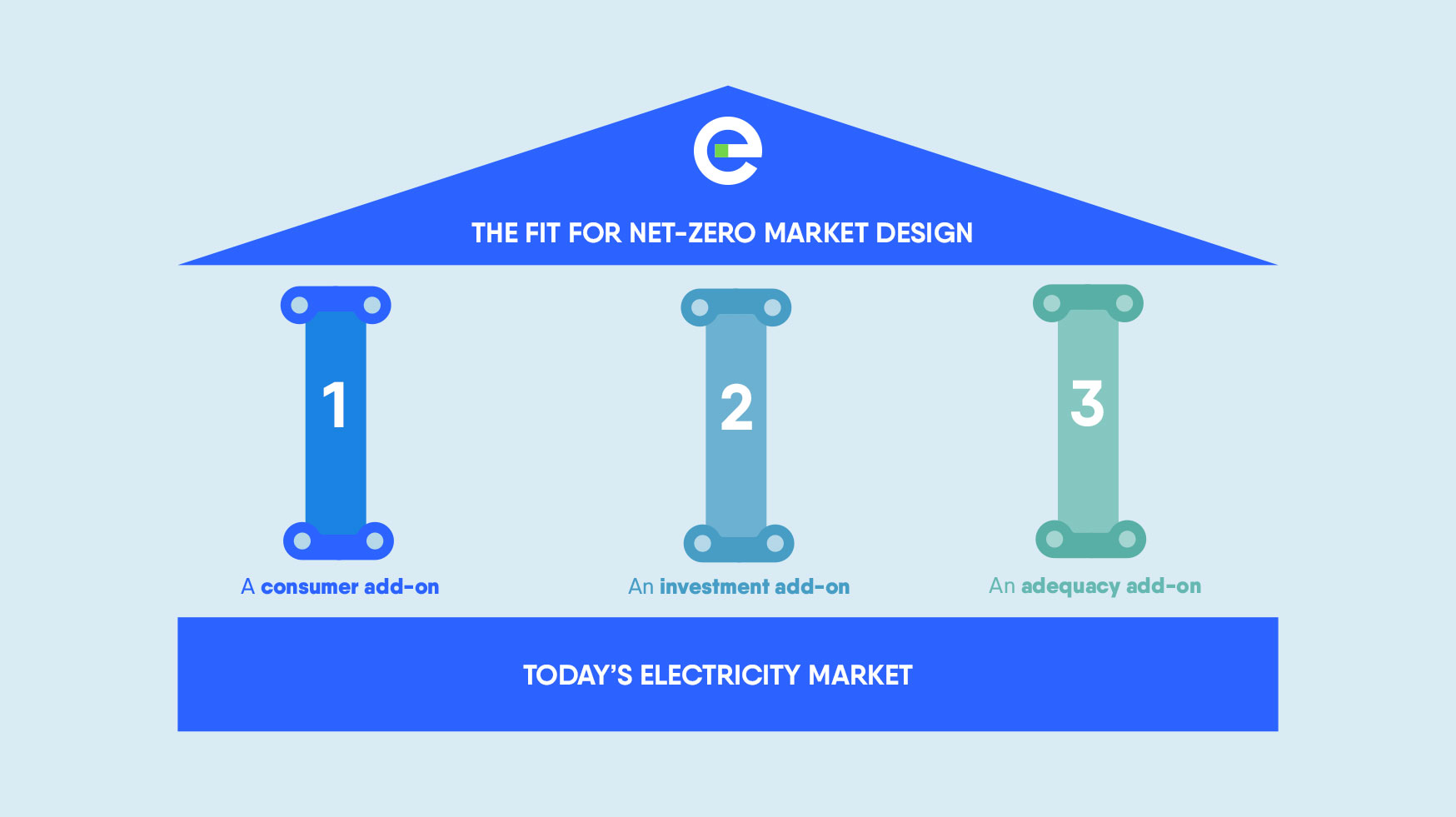 Tackling the energy crisis: liquid and mature long-term markets are key to stabilise consumers’ electricity bills  